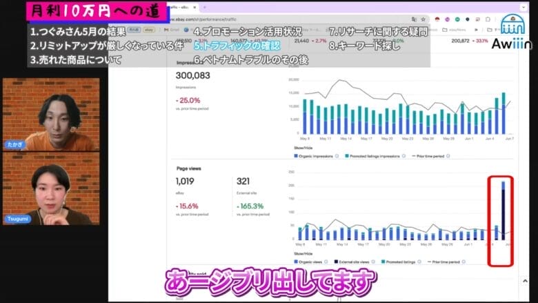 eBay輸出 トラフィックの画像