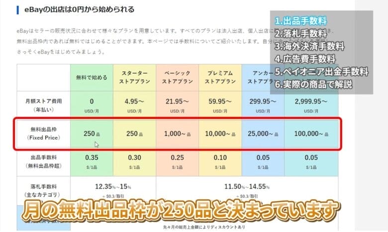 eBayストアプラン 画像