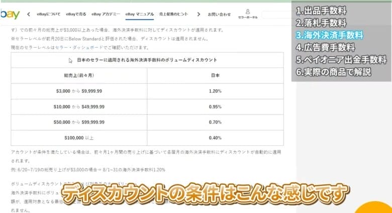 ディスカウントの条件画像