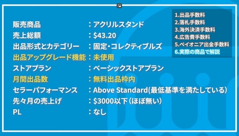実際の商品で解説 画像③