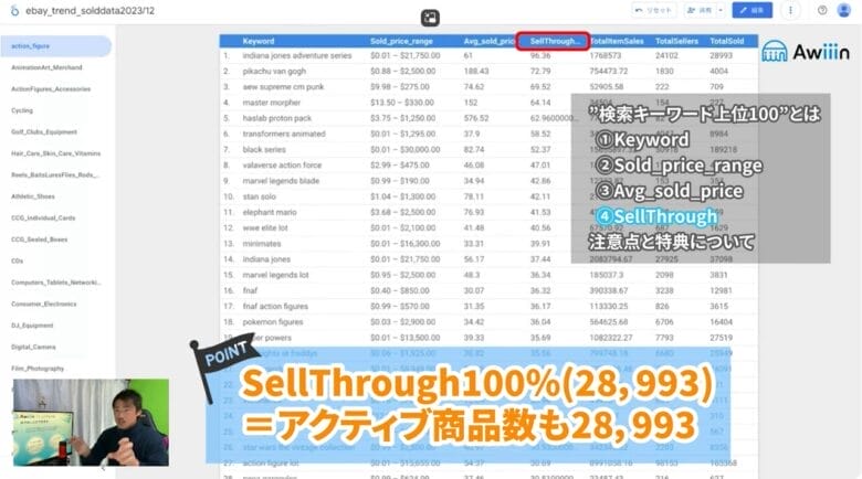 販売率をみる(SellThrough)
画像