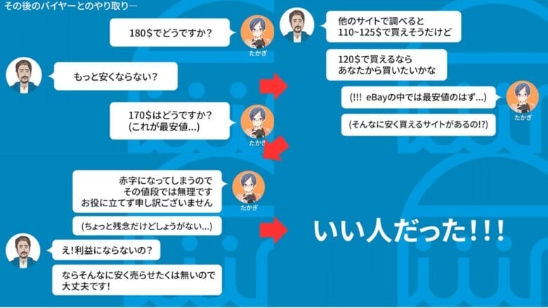 e-Bay輸出 赤字