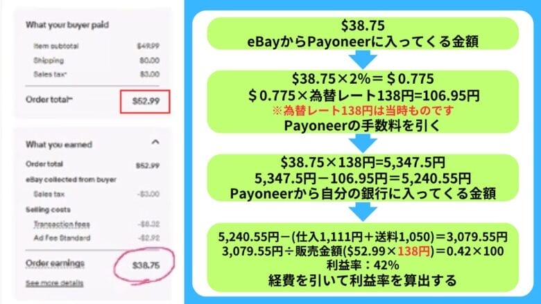 eBay輸出 利益率