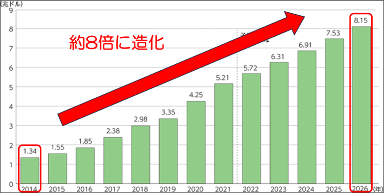 eBayとは？】日本の5倍！市場解説と今後の日本eBayの可能性