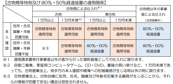 国税庁が出している指針 画像