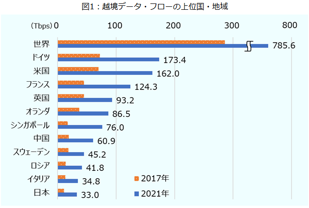 越境ECの増加率を表したグラフ 画像