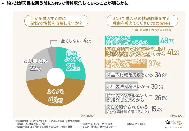 ebayでSNSを活用する