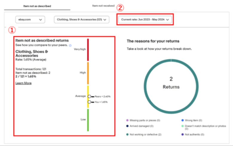 レートを確認する 画像