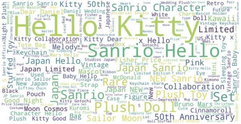 ebay　ワードクラウド