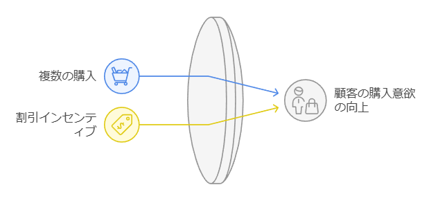 オーダーディスカウント（Order Discounts） 画像