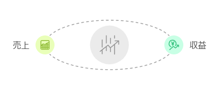 ebay 収益　売上