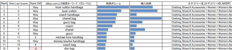 「eBay.com人気検索ワード Top100」とは? 画像