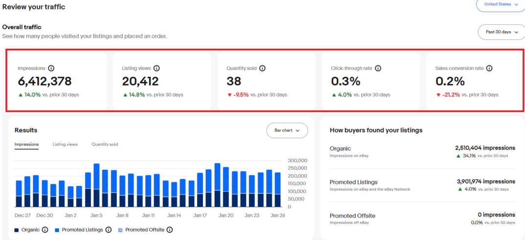ebay Traffic トラフィック