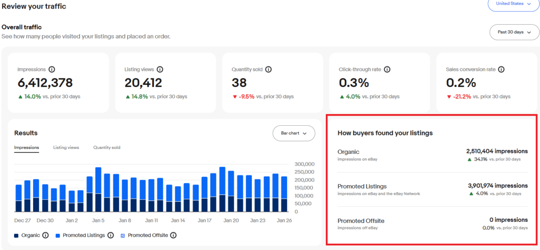 ebay Traffic トラフィック