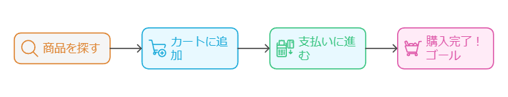 ebay 購入