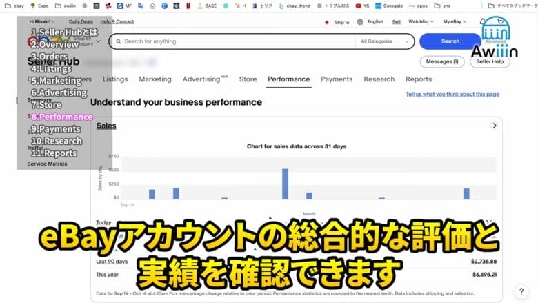 Performance（パフォーマンス） 画像