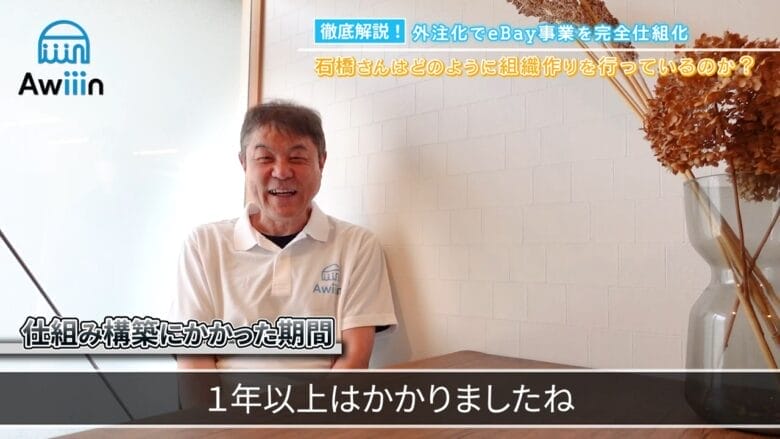 外注化の仕組みができるまでの期間 画像