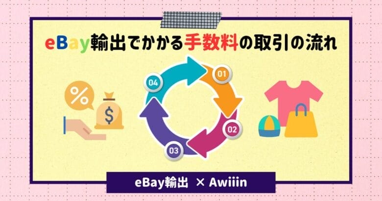 eBay輸出でかかる手数料の取引の流れ 画像