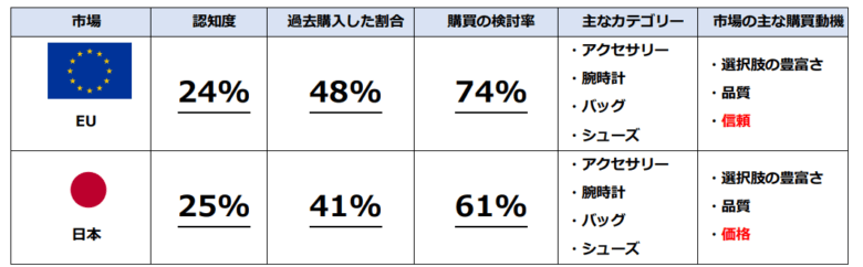 イーベイ・ジャパン「2024 年 年間越境 EC レポート」 画像