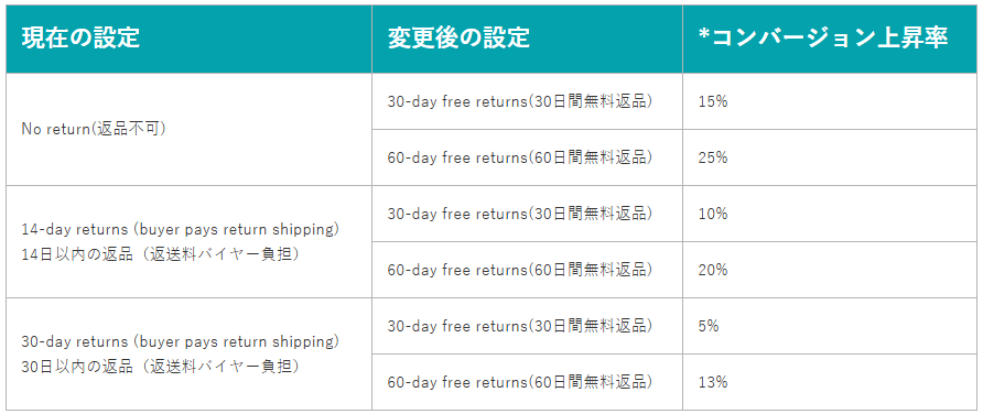 イーベイ・ジャパン「閲覧数を上げるには（出品のヒント）」 画像
