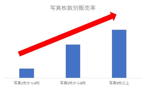 イーベイ・ジャパン「カテゴリ情報【Cameras & Photo】」 画像
