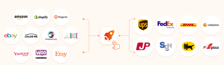 eBayセラーがShip&coを使うメリット 画像