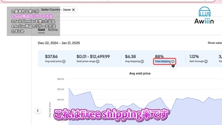 売れた商品が送料無料の割合（Free shipping）　画像
