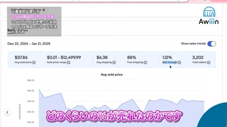 出品された商品の販売成約率（Sell-through）　画像