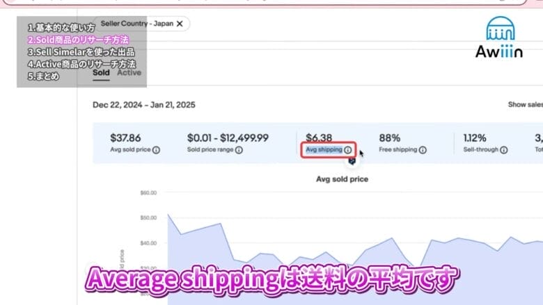 売れた商品の平均送料（Avg shipping）　画像