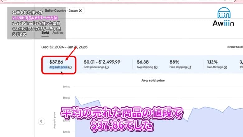 売れた商品の販売価格（Avg sold price）　画像