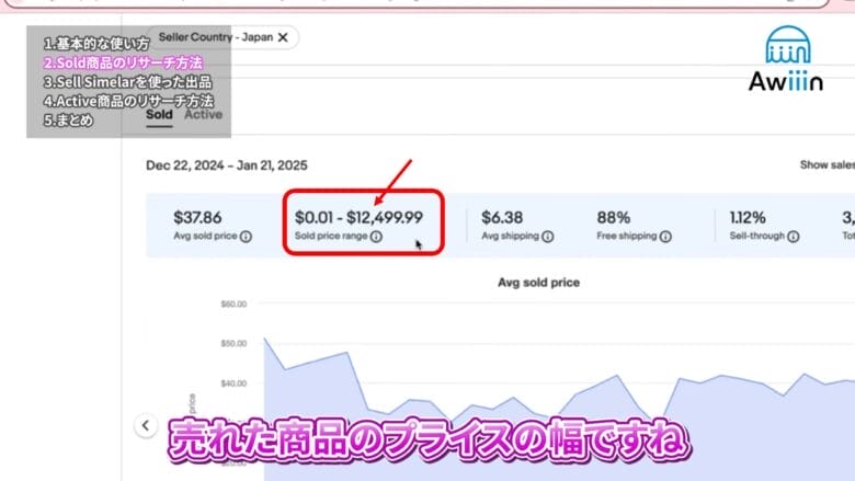 売れた商品の販売価格の幅（Sold price range）　画像