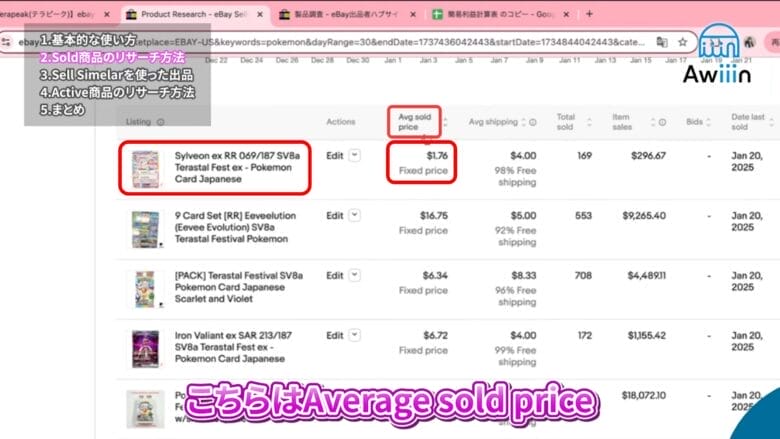 商品ごとの販売平均価格（Avg sold price）　画像