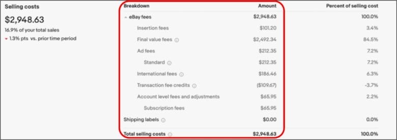 eBay3年目セラーの販売手数料を公開 画像②