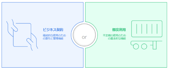UPSの契約形態（ビジネス契約と都度利用の違い） 画像