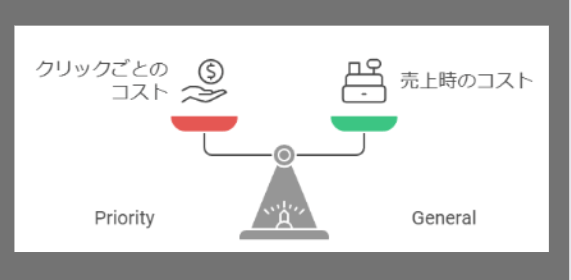 ebay 広告