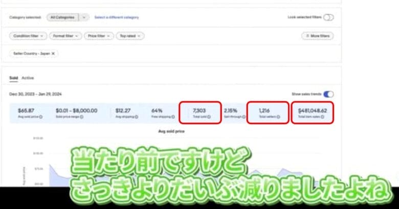 ebay  ライバル リサーチ マーケットリサーチ