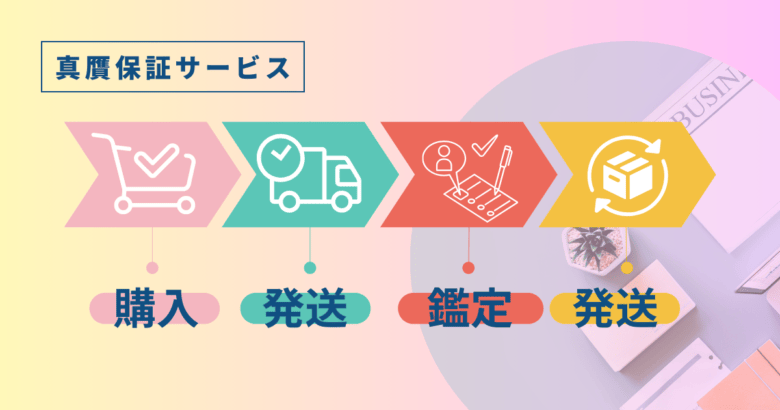 鑑定サービスを利用する流れ 画像