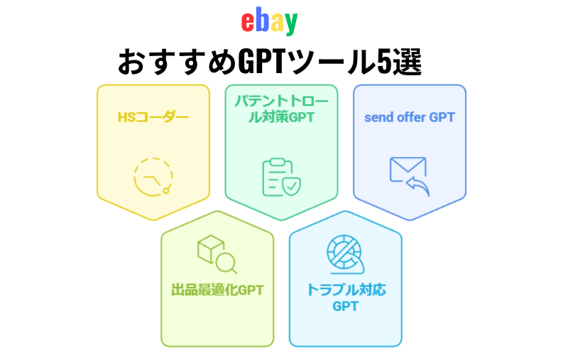 eBay業務を劇的に効率化！おすすめGPTツール5選の画像