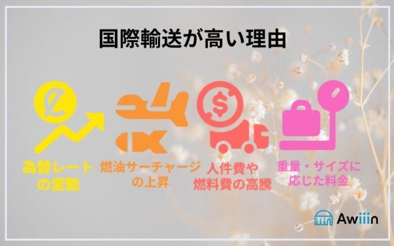 国際輸送が高くなる主な理由とは? 画像