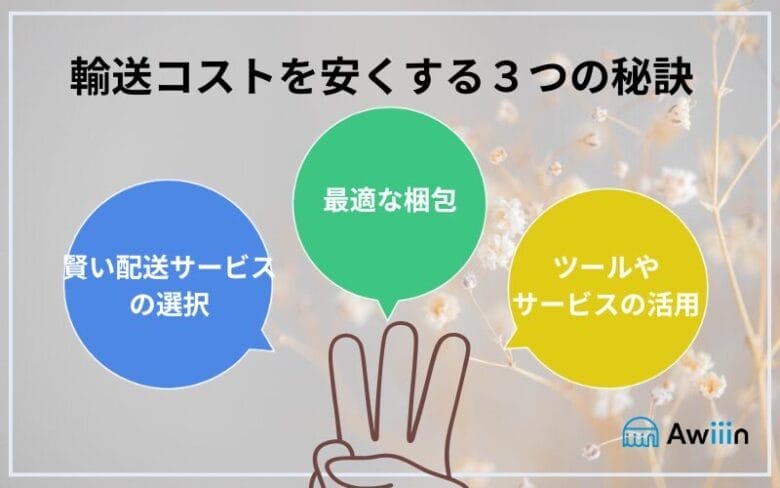 国際輸送コストを安くする3つの秘訣 画像