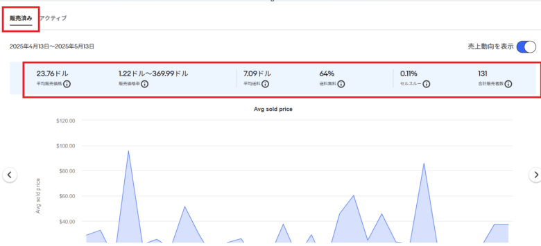 販売実績のデータを確認する 画像