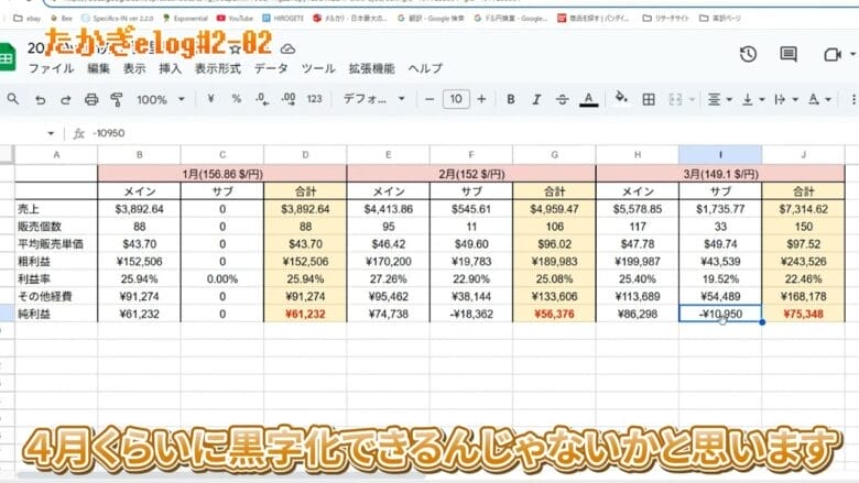 3月のメインアカウントとサブアカウントの結果 画像