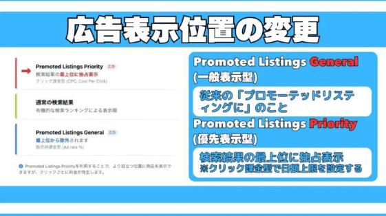 広告表示位置の変更 画像