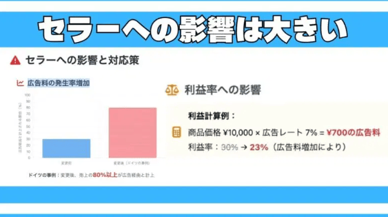 セラーへの影響と対策 画像