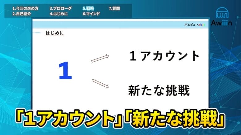 「3+1プロフィット戦略」の1の意味 画像