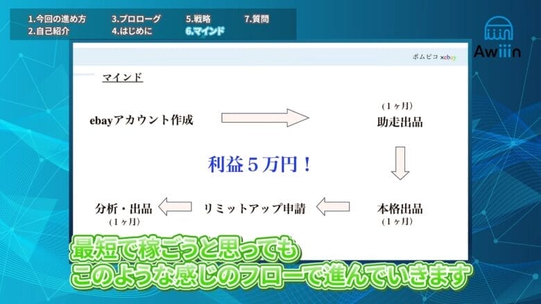 最短で稼ぐためのフロー 画像