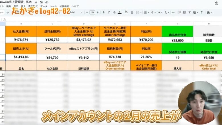 2月メインアカウントの結果 画像