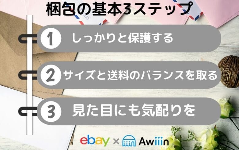 海外へ輸出する梱包の基本3ステップ 画像