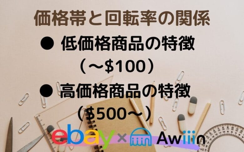 eBayの価格帯と回転率の考え方
画像