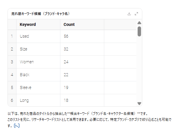 販売履歴からキーワードを自動抽出してリサーチ 画像②